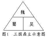 七年级历史上册 第18课 三国鼎立课时练 习题及答案