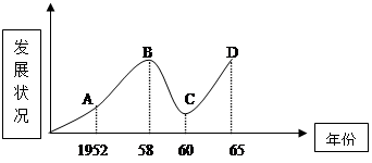 六十年代中国经济总量_中国五六十年代的照片